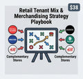 Retail Tenant Mix & Merchandising Strategy Playbook